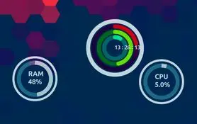 باور نادرست در مورد هاست و منابع آن