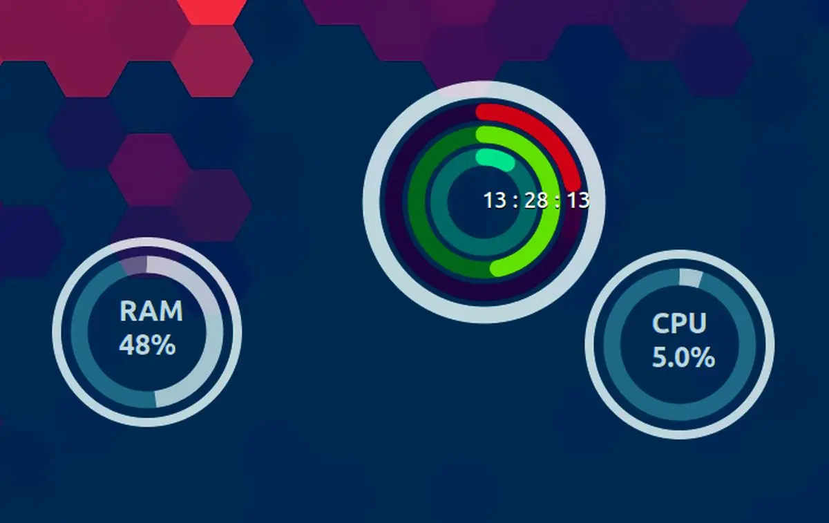 باور نادرست در مورد هاست و منابع آن