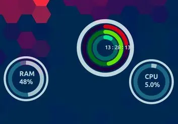 باور نادرست در مورد هاست و منابع آن