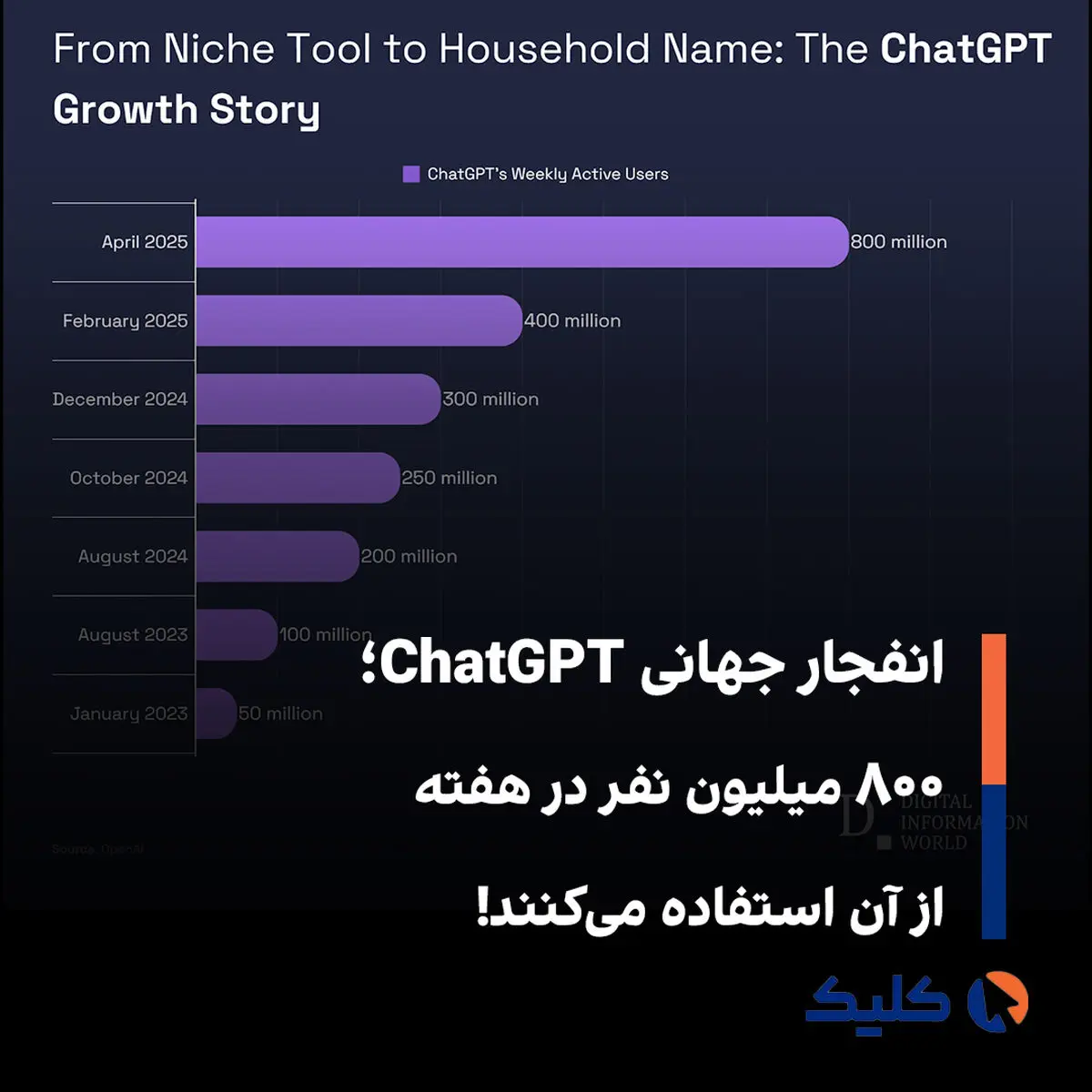 قرارداد ۱۰۰ میلیارد دلاری OpenAIبا NVIDIA