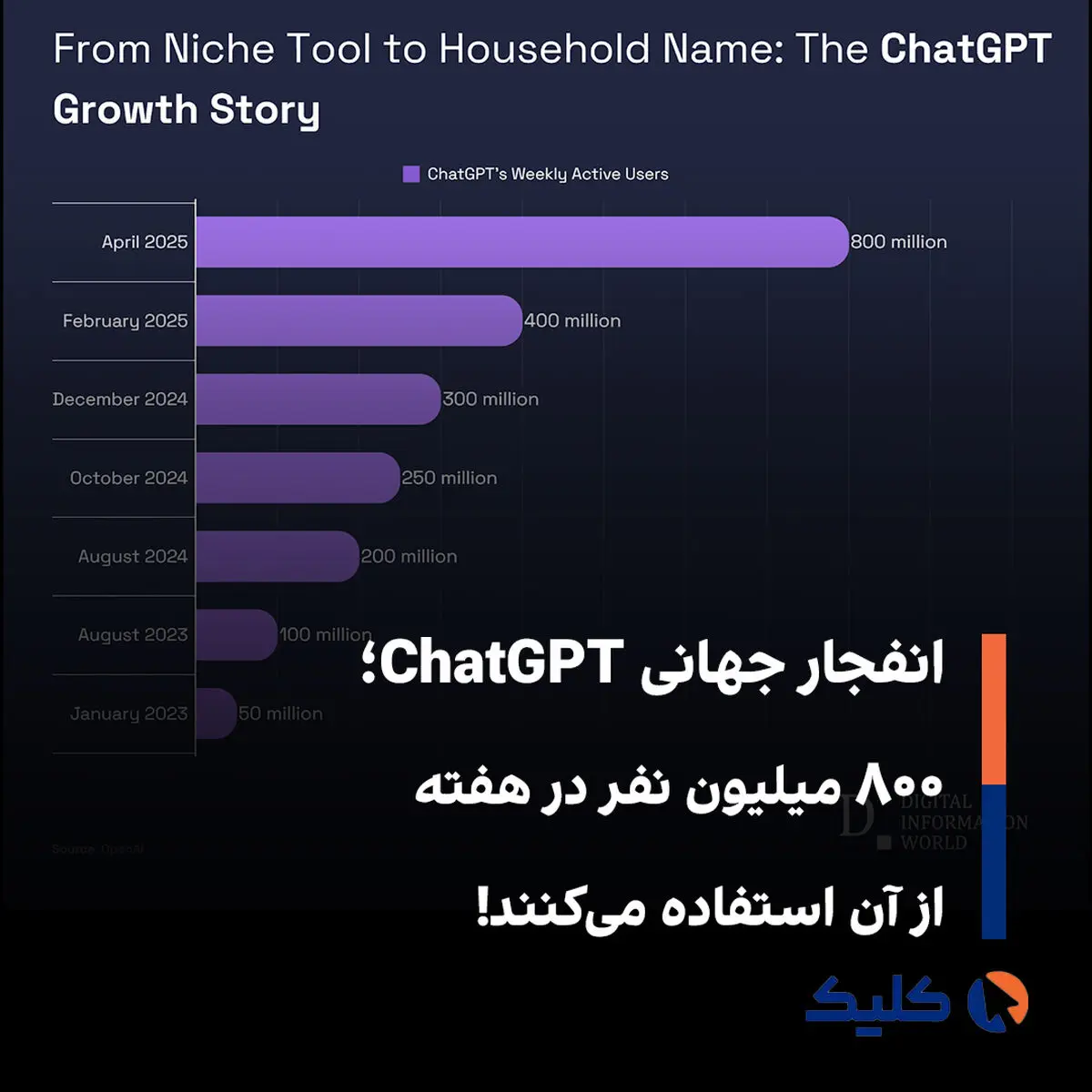 قرارداد ۱۰۰ میلیارد دلاری OpenAIبا NVIDIA