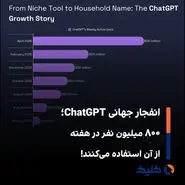 قرارداد ۱۰۰ میلیارد دلاری OpenAIبا NVIDIA