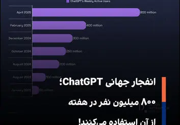 قرارداد ۱۰۰ میلیارد دلاری OpenAIبا NVIDIA