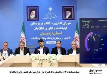 اینترنت اردبیلی ها به سرعت ۱۶۴۰ مگابیتی رسید