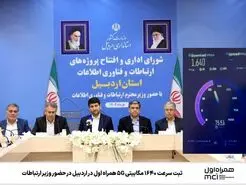 اینترنت اردبیلی ها به سرعت ۱۶۴۰ مگابیتی رسید