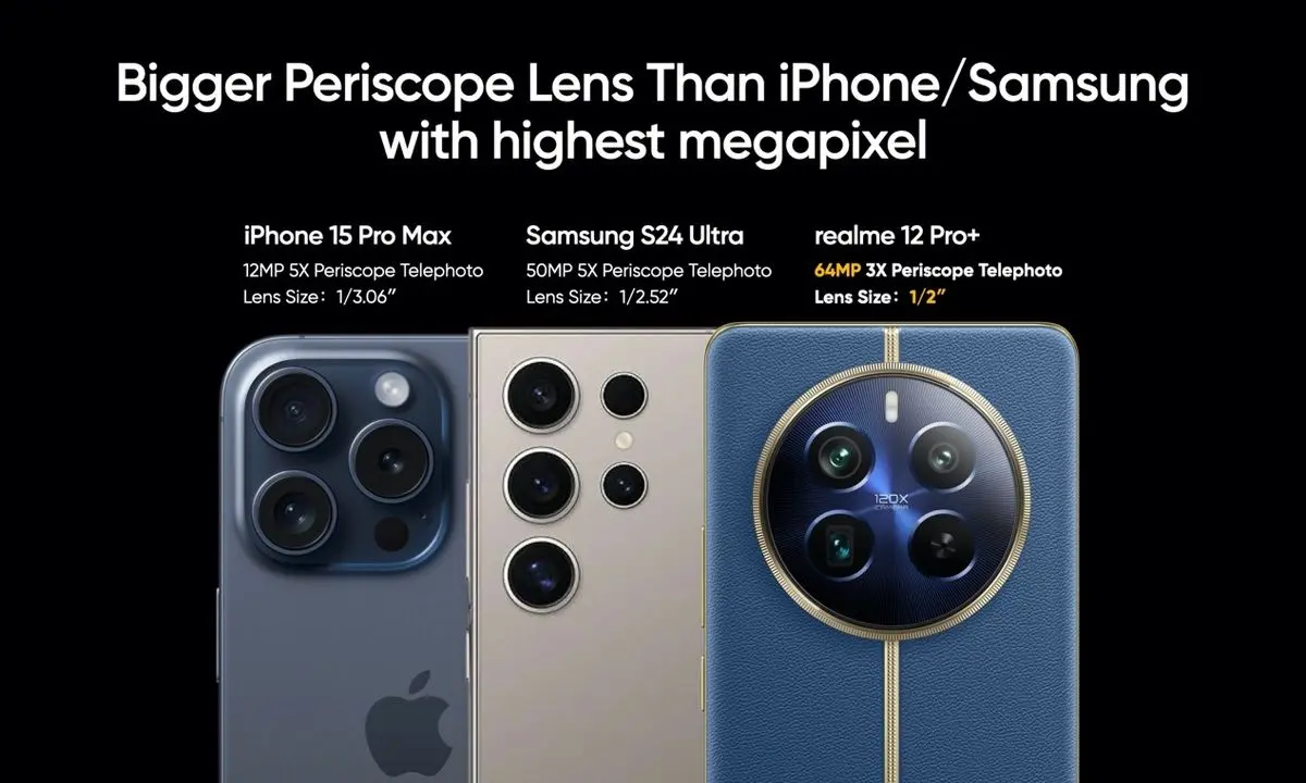 دوربینی با بزرگترین لنز پریسکوپی تله‌فوتو