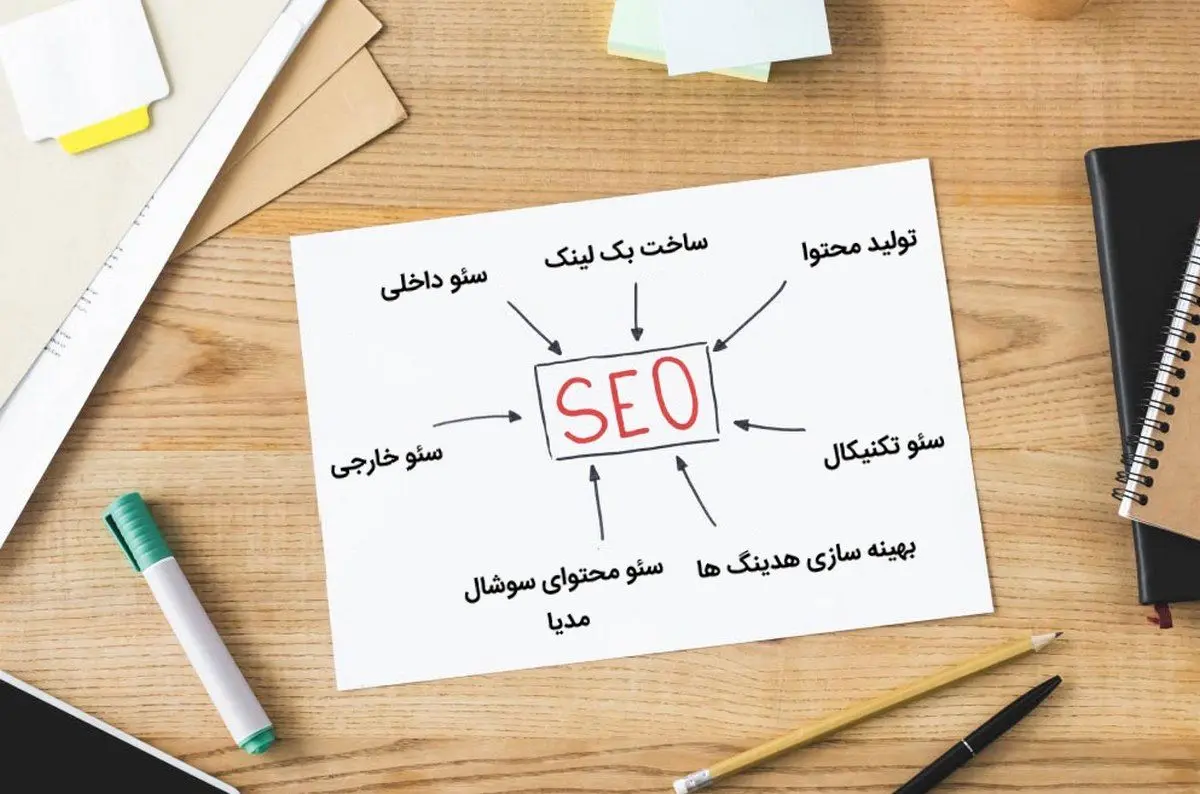 5 روش کسب درآمد با بکارگیری تکنیک های آموزش سئو سایت