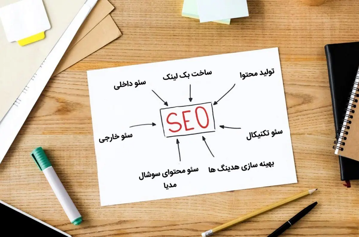 5 روش کسب درآمد با بکارگیری تکنیک های آموزش سئو سایت