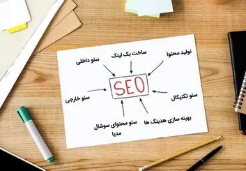 5 روش کسب درآمد با بکارگیری تکنیک های آموزش سئو سایت