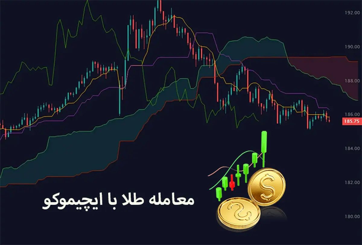 معامله طلا با ایچیموکو، کلید طلایی موفقیت